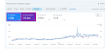 fix google indexing issues crawl errors and technical SEO