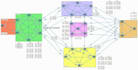 setup eve ng and gns3 ipv4 ipv6 lab for large network