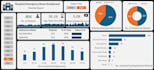 analyze your data and create interactive excel dashboards