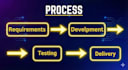 build scalable web applications and backend solutions using python