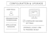 upgrade legacy vb6 code to modern c sharp vb net mysql