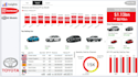 provide a interactive and user friendly power bi dashboard