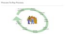 be your sap mm consultant