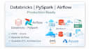 build scalable etl pipelines using databricks and airflow