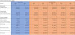 prepare financial statements as per UK gaap