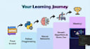 teach genetic algorithm, ml and even assembly programming