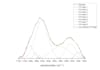 create ftir spectra graphs from your raw data