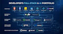 build custom full stack web applications using react, node js, and postgresql