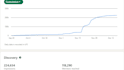 be your linkedin marketing manager for growth