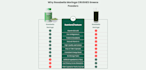 design high converting shopify landing page using gempages