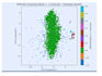 do data analysis and machine learning using python