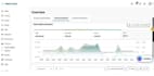 manage and optimize your walmart seller account