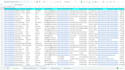 do data scraping, web scraping and data mining