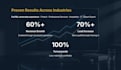 streamline business operations and build scalable systems