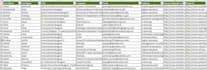 do targeted linkedin, b2b lead generation, and email leads