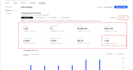 do ebay amazon PPC campaign management VA increase sale