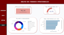 provide expert ai solutions, data visualization, and web design services