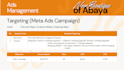 setup and manage meta ads campaign
