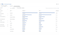 build linkedin b2b high intent lead generation campaigns for saas and coaches