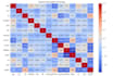 create a machine learning model for prediction
