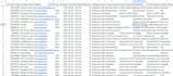 data entry linkedin and web research