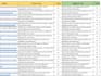 do compilate seo audit report with action plan and on page fixing