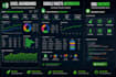 build custom excel spreadsheet, google sheets, excel vba macros and template