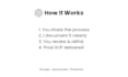 document your business processes into clear sops