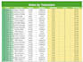 pivot tables, charts, advanced formulas