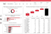 analyze your data and create professional power bi dashboards