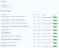 develop ai chatbot and build ai website