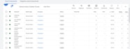 setup and optimize your google ads adwords PPC campaign