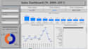 do data analytics support and consulting