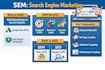 professional SEM and google ads campaign setup
