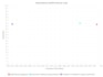 guide you in smartpls SEM analysis and interpreting your research results