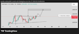 do technical analysis of xauusd aka gold