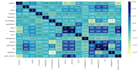 create python data visualizations