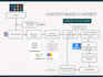 build llm rag systems and ai agents for your custom data