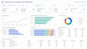 build power bi dashbaords and reports