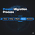 migrate onprem servers to azure and secure enterprise cloud infrastructure