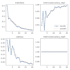 classify images using python and object detection