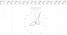 create excel spreadsheets, dashboards, and charts