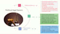 design a professional business powerpoint presentation