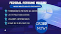 craft a winning federal resume for USA government jobs