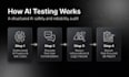 breaktest your ai chatbot to prevent hallucinations and critical failures