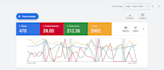 setup and optimize google ads performance max campaign with data driven strategy
