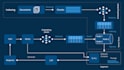 integrate ai into your app