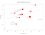 data extraction and meta analysis for systematic reviews