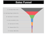 set up ga4 and GTM for your website with conversion tracking