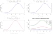 do econometrics and statistical modeling in r, python